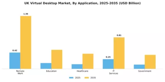 UK Virtual Desktop Market Segment Image 0