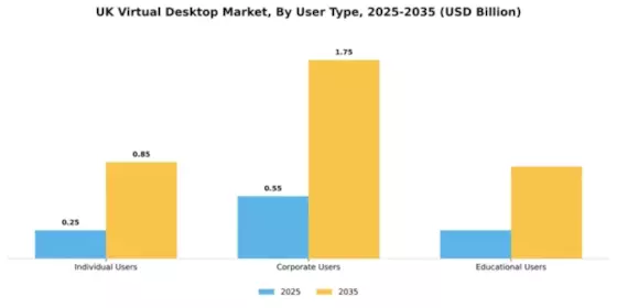 UK Virtual Desktop Market Segment Image 4