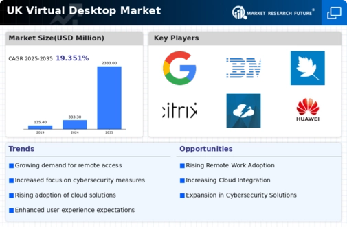 UK Virtual Desktop Market Infographic