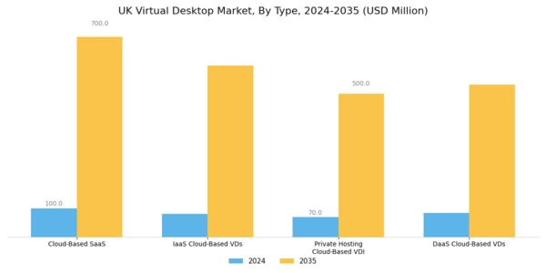 UK Virtual Desktop Market Segment Image 0