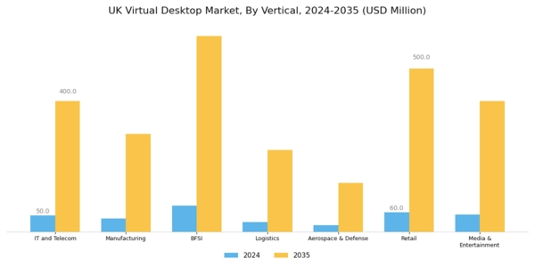 UK Virtual Desktop Market Segment Image 2