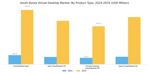 South Korea Virtual Desktop Market Segment Image 0