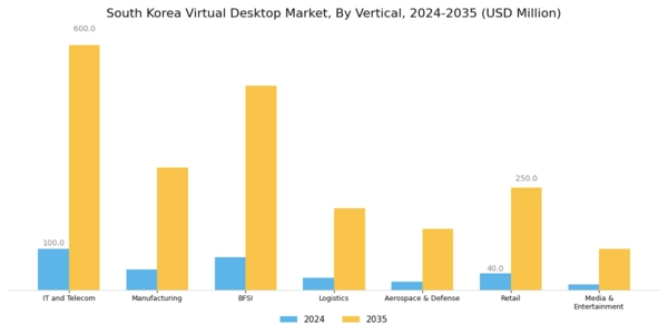 South Korea Virtual Desktop Market Segment Image 2