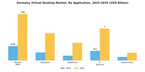 Germany Virtual Desktop Market Segment Image 0