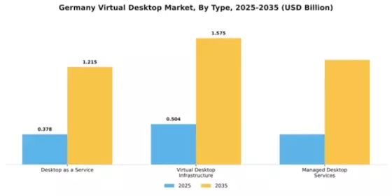 Germany Virtual Desktop Market Segment Image 4