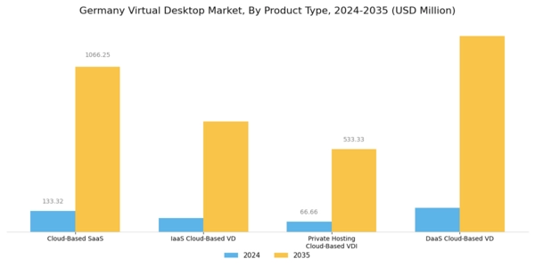 Germany Virtual Desktop Market Segment Image 0