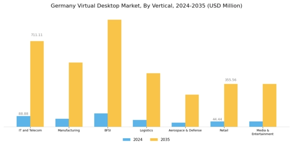 Germany Virtual Desktop Market Segment Image 2
