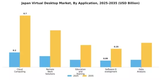 Japan Virtual Desktop Market Segment Image 0