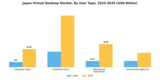 Japan Virtual Desktop Market Segment Image 4