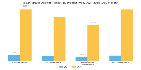 Japan Virtual Desktop Market Segment Image 0