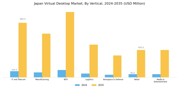 Japan Virtual Desktop Market Segment Image 2