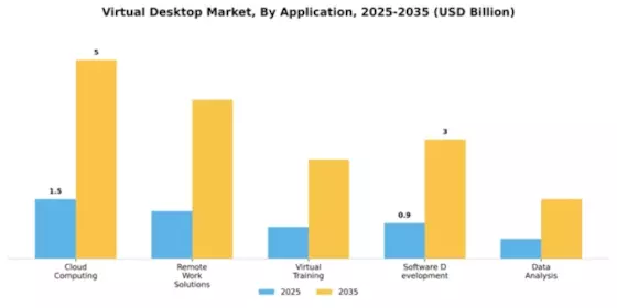 North America Virtual Desktop Market Segment Image 0