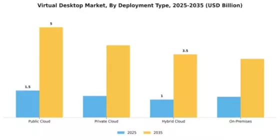 North America Virtual Desktop Market Segment Image 1