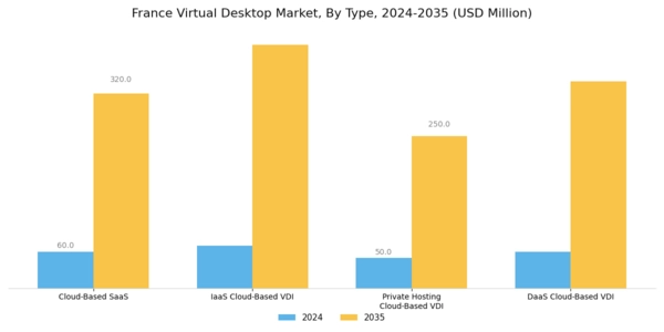 France Virtual Desktop Market Segment Image 0