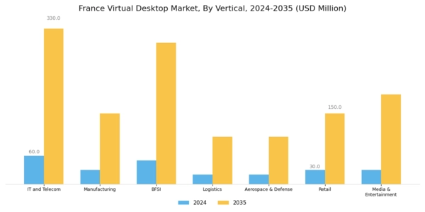 France Virtual Desktop Market Segment Image 2