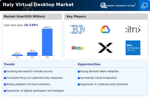 Italy Virtual Desktop Market Infographic
