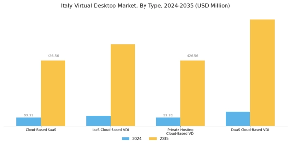 Italy Virtual Desktop Market Segment Image 0