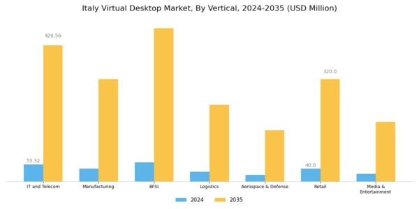 Italy Virtual Desktop Market Segment Image 2