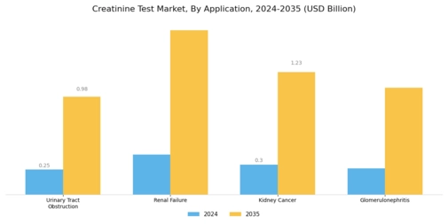 Creatinine Test Market Segment Image 2