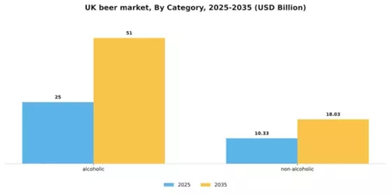 UK Beer Market Segment Image 0