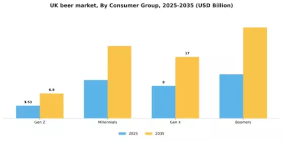 UK Beer Market Segment Image 1