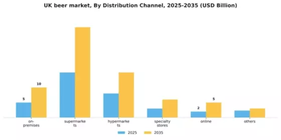 UK Beer Market Segment Image 2