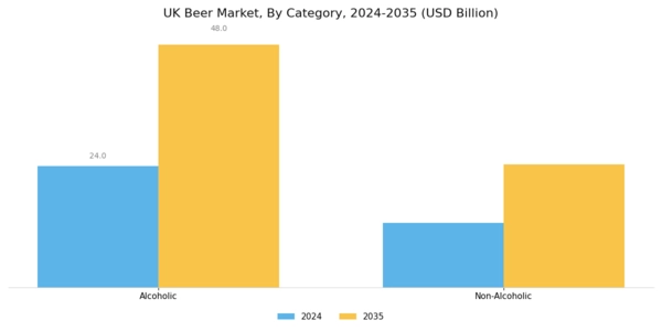 UK Beer Market Segment Image 1
