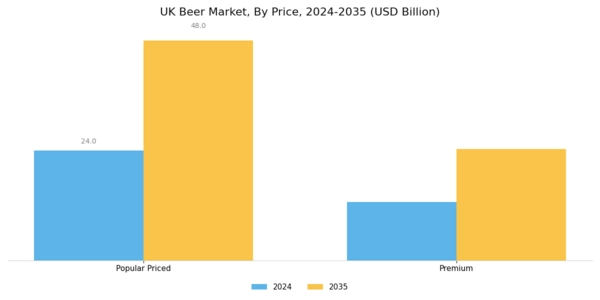 UK Beer Market Segment Image 2