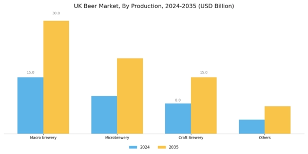 UK Beer Market Segment Image 3