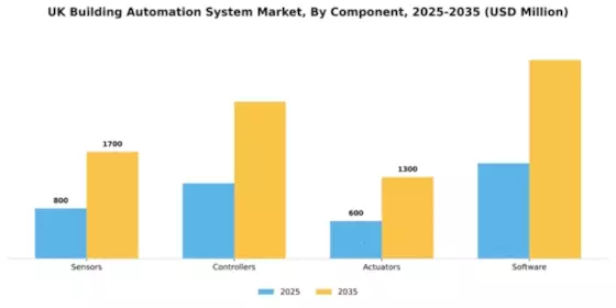 UK Building Automation System Market Segment Image 1