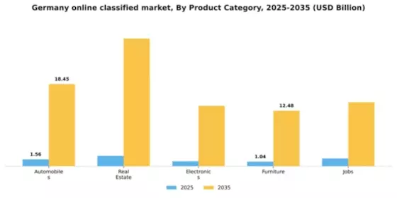 Germany Online Classified Market Segment Image 0