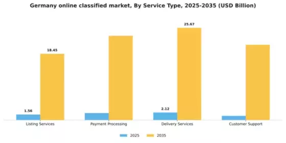 Germany Online Classified Market Segment Image 1