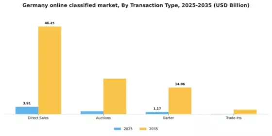 Germany Online Classified Market Segment Image 2