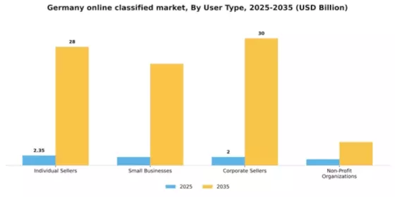 Germany Online Classified Market Segment Image 3