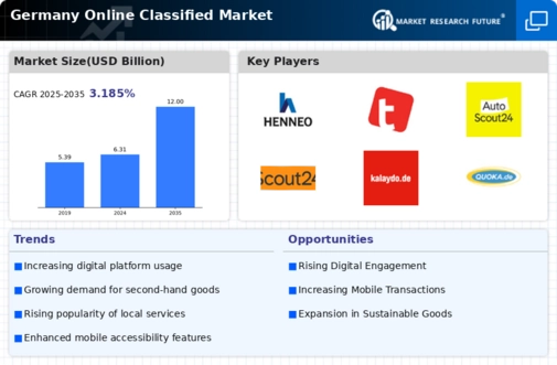 Germany Online Classified Market Infographic