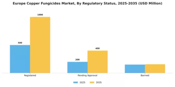 Europe Copper Fungicides Market Segment Image 4