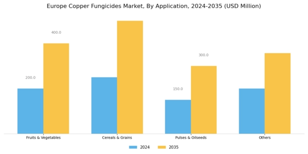 Europe Copper Fungicides Market Segment Image 1