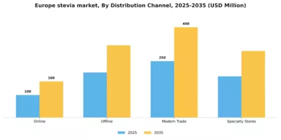 Europe Stevia Market
 Segment Image 1