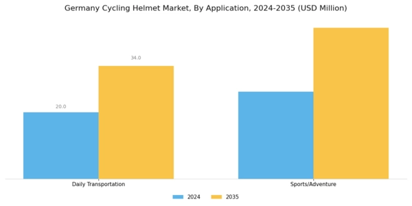 Germany Cycling Helmet Market Segment Image 1