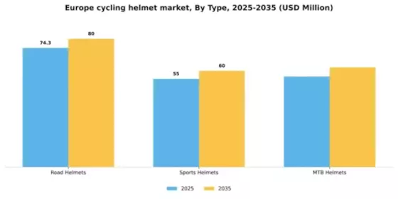 Europe Cycling Helmet Market Segment Image 1