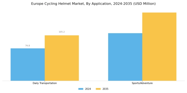 Europe Cycling Helmet Market Segment Image 1