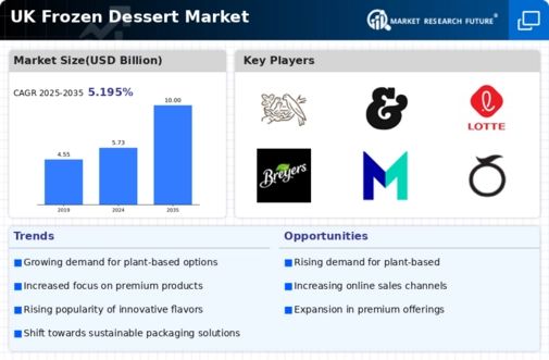 UK Frozen Dessert Market Infographic
