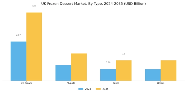 UK Frozen Dessert Market Segment Image 0
