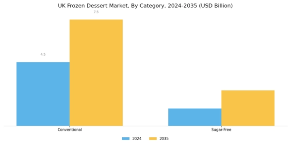 UK Frozen Dessert Market Segment Image 1