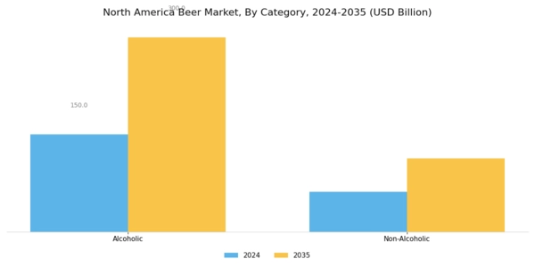 North America Beer Market Segment Image 1