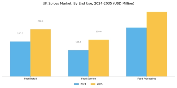 UK Spices Market
 Segment Image 3