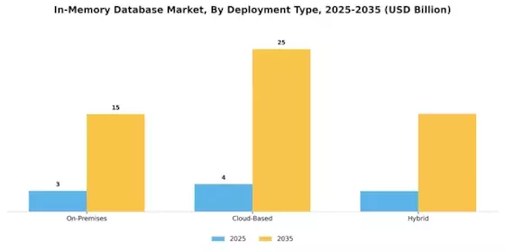 In Memory Database Market Segment Image 0