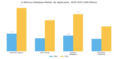 In Memory Database Market Segment Image 2