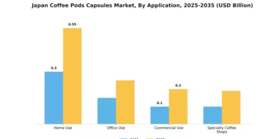 Japan Coffee Pods Capsules Market Segment Image 0