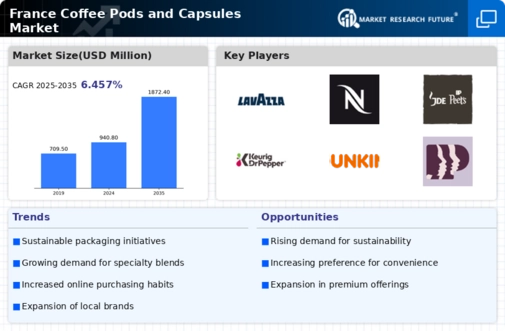 France Coffee Pods Capsules Market Infographic